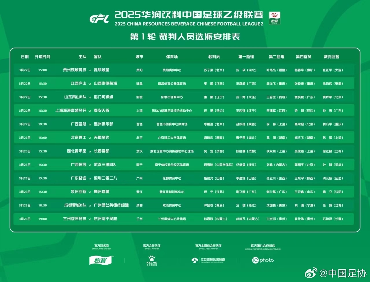 中乙首輪裁判名單：蘇子豪執(zhí)法貴州vs昆明，任通執(zhí)法海港B隊比賽