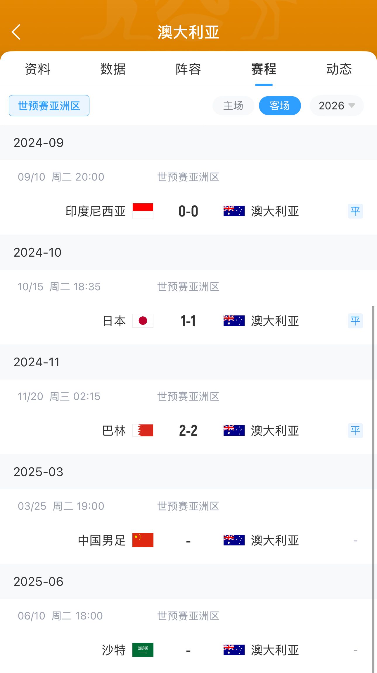 今晚國足有機(jī)會？澳大利亞18強賽客場三連平未嘗勝績 平印尼&巴林