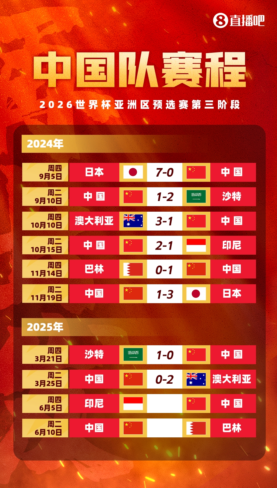 剩余賽程對比：國足連勝也不確保前四，印尼需戰(zhàn)日本，巴林戰(zhàn)沙特