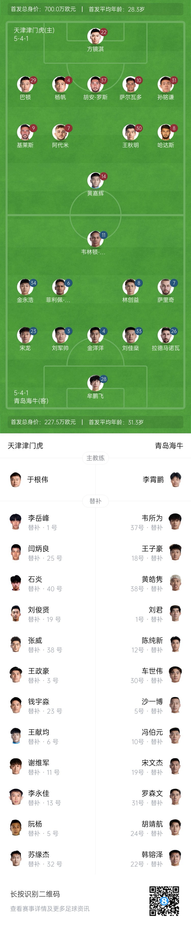 津門虎vs海牛首發(fā)：五外援PK四外援，巴頓、林創(chuàng)益出戰(zhàn)