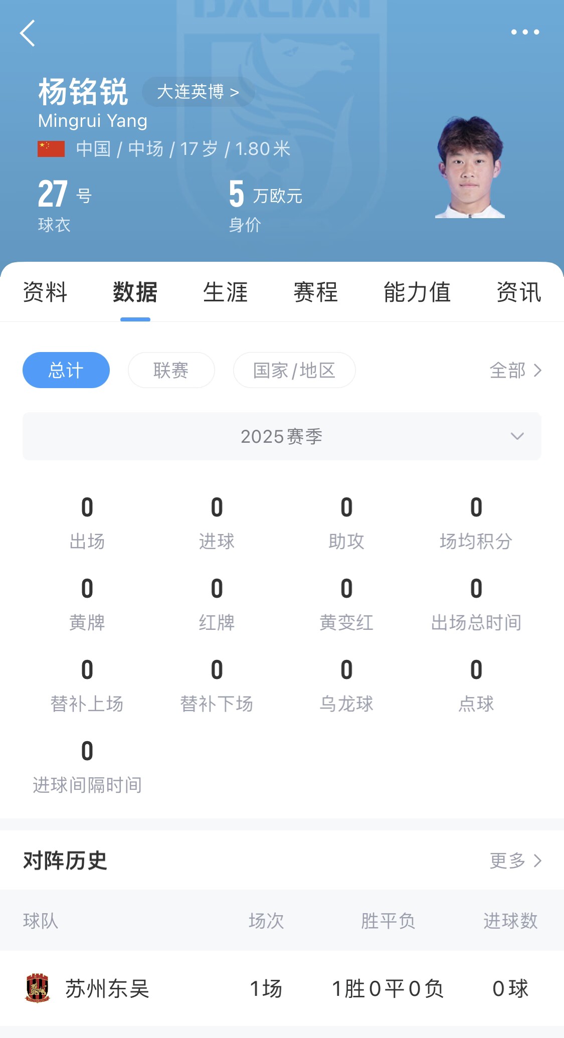 后生可畏！17歲小將楊銘銳迎中超首秀，首發(fā)出戰(zhàn)長春亞泰