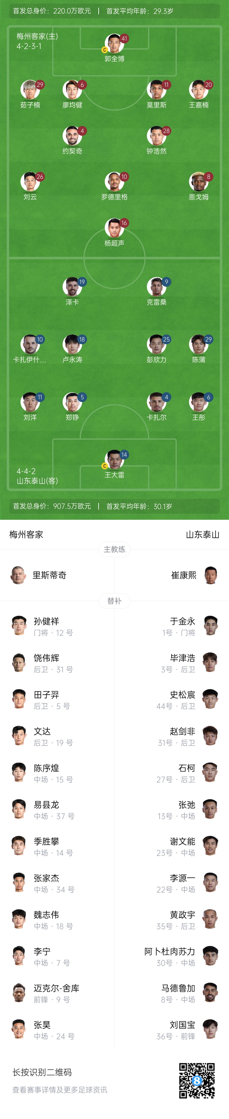 梅州vs泰山首發(fā)：4外援PK！王大雷、彭欣力、鄭錚先發(fā) 克雷桑登場