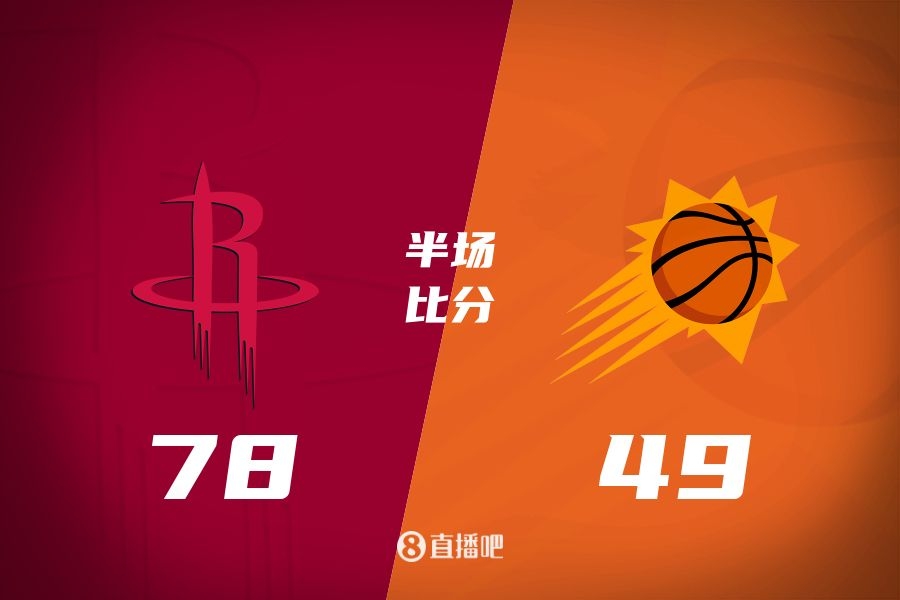 火箭半場領(lǐng)先太陽29分！杰倫-格林16分 阿門12分5前板 布克11中9