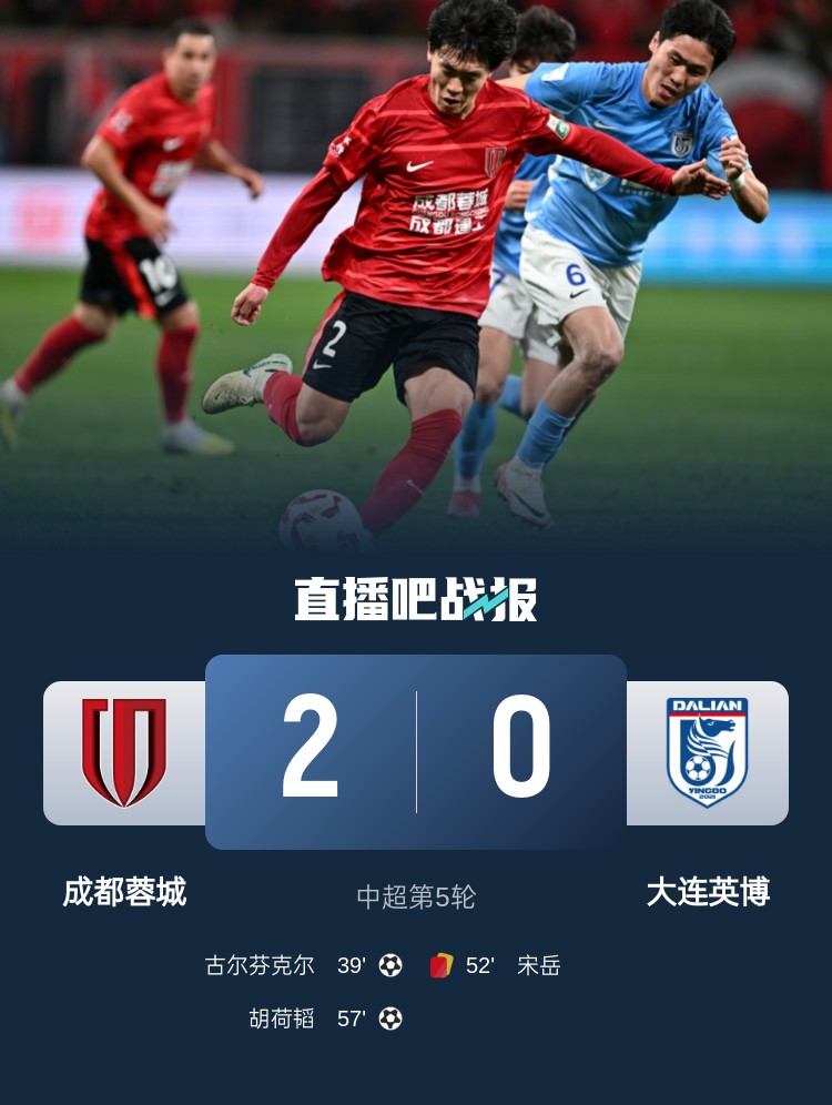 蜀道難！足球報(bào)：大連球隊(duì)近6年未在四川取勝 英博被蓉城全面壓制